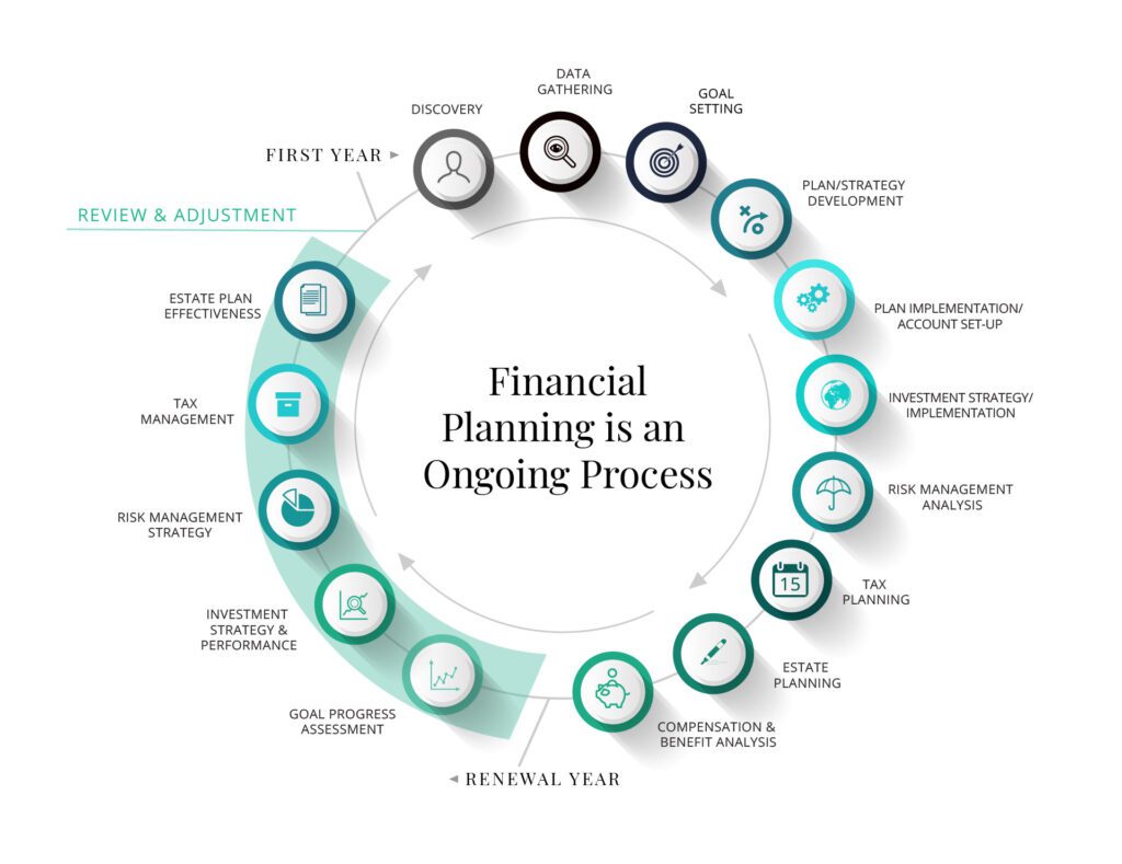 TriCapital Goals Based Planning